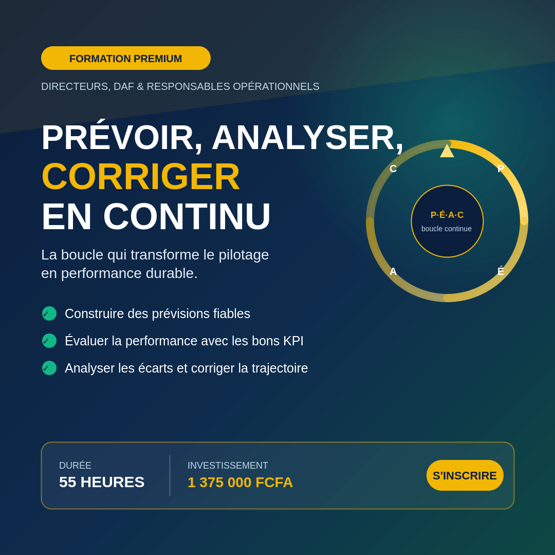 Maîtrise de son activité : Prévision, Évaluation, Analyse et Correction