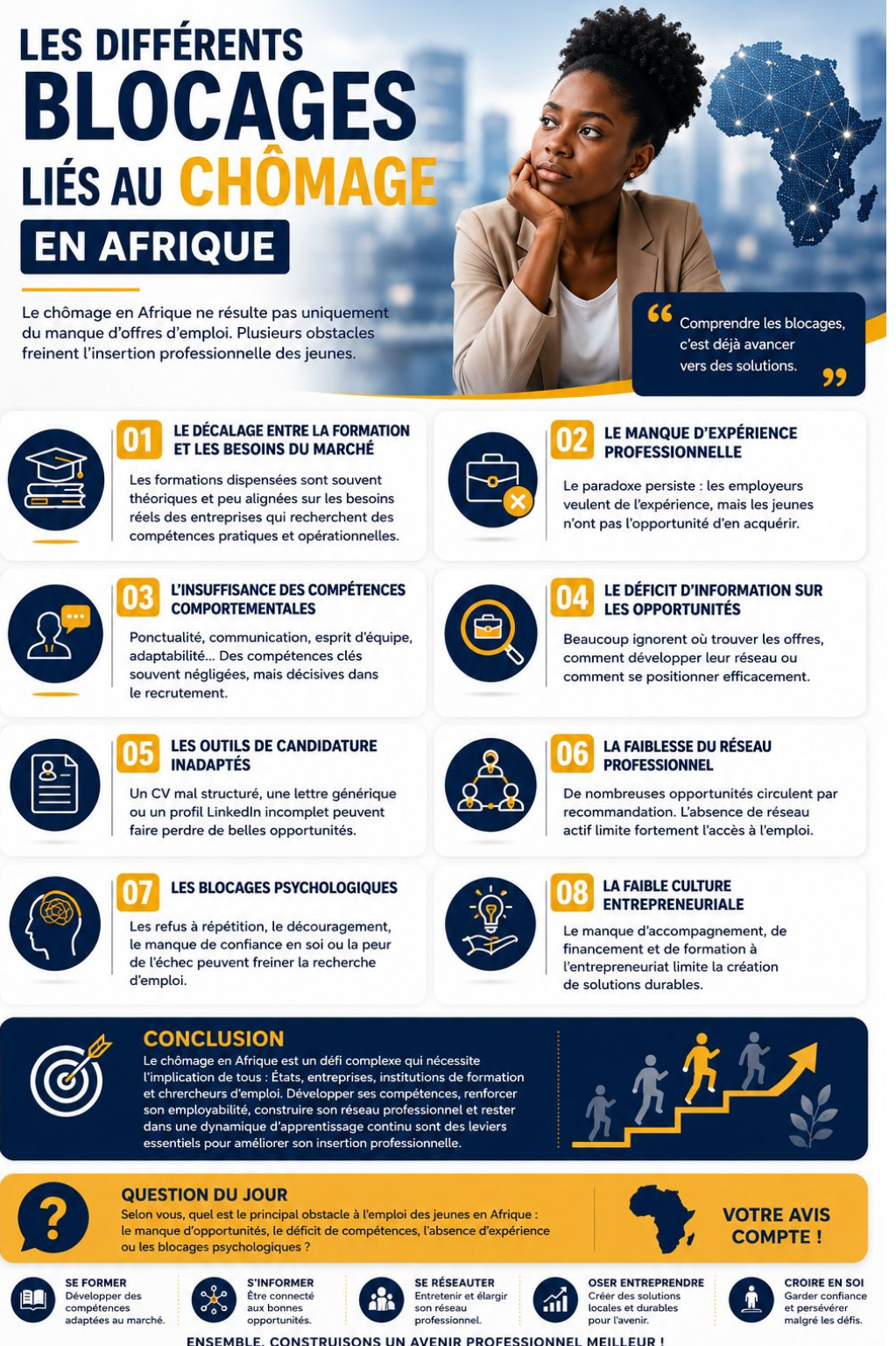 Les blocages liés au chômage en Afrique